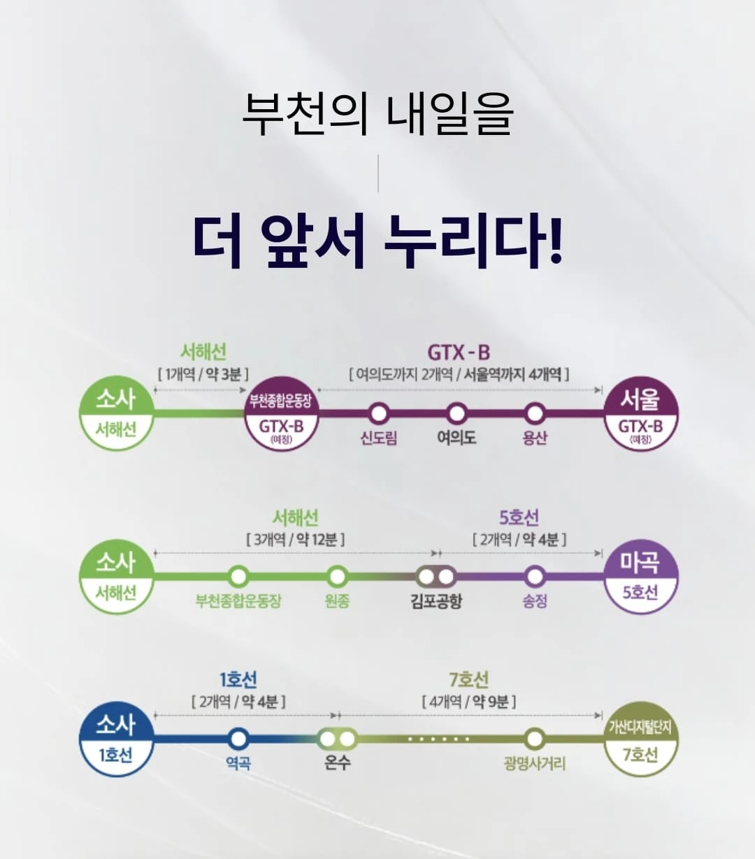 이마트 및 부천자유시장, 스타필드시티 부천 인프라를 누리는 두산위브더제니스 부천 입지 프리미엄