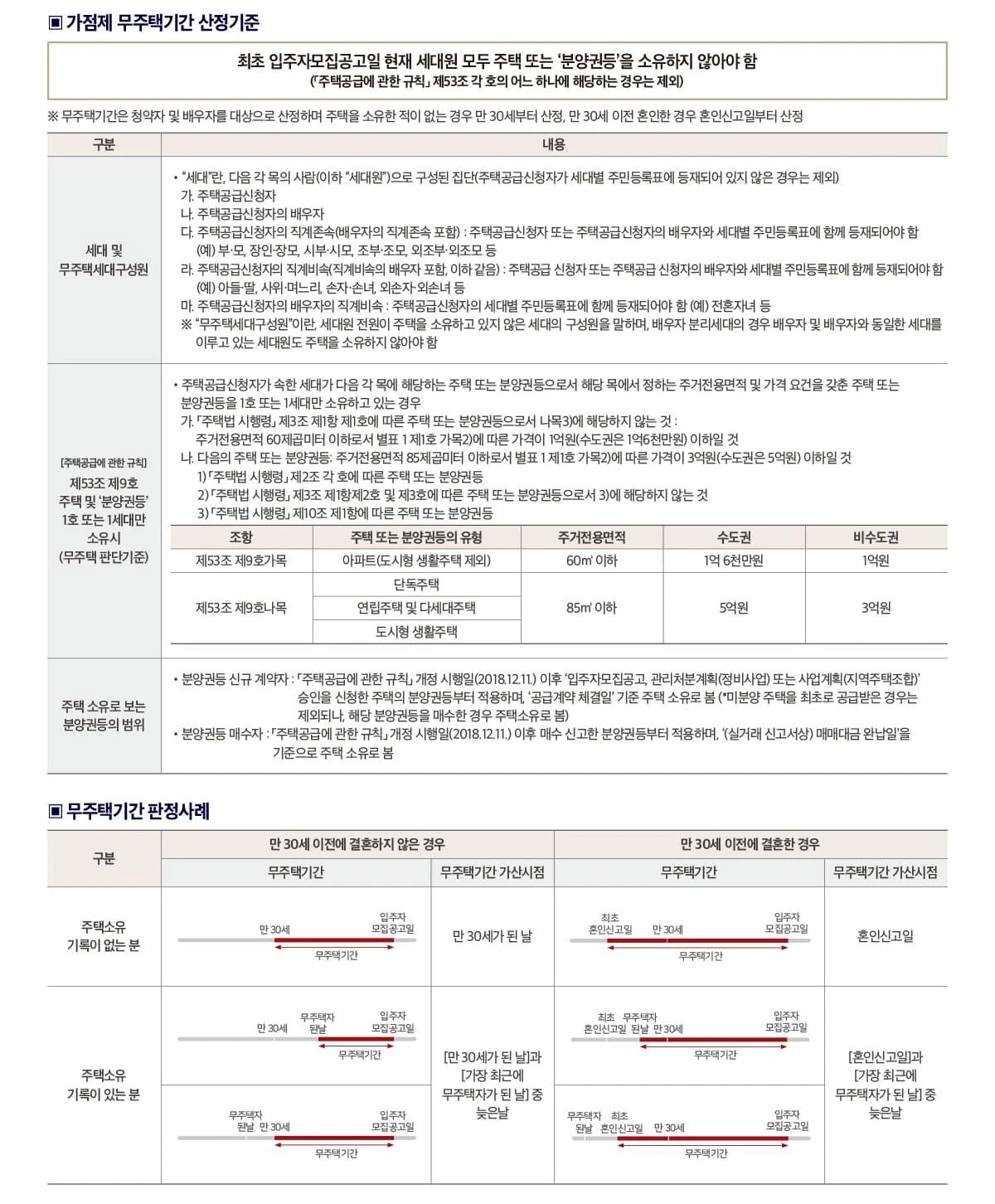 드레스룸과 주방 특화설계가 돋보이는 두산위브더제니스 부천 전용면적 84㎡ 아파트 평면도