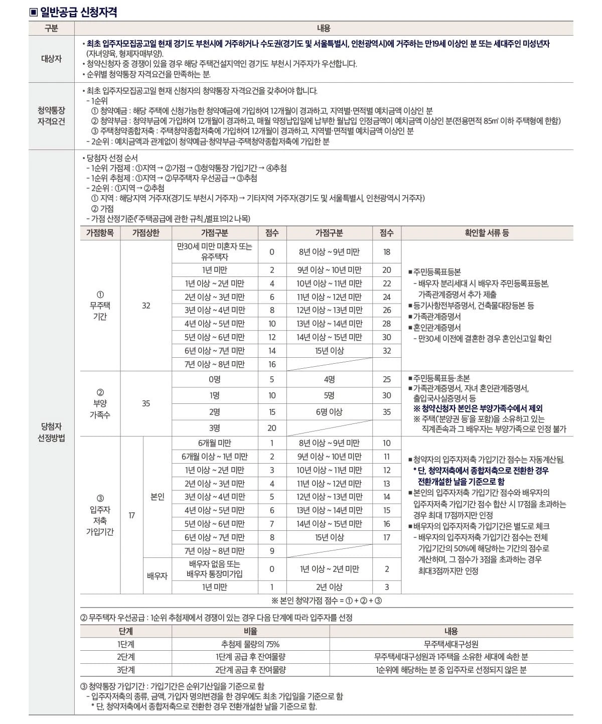 4Bay 판상형 구조가 적용된 두산위브더제니스 부천 전용면적 59㎡ 평면도 및 내부 구조